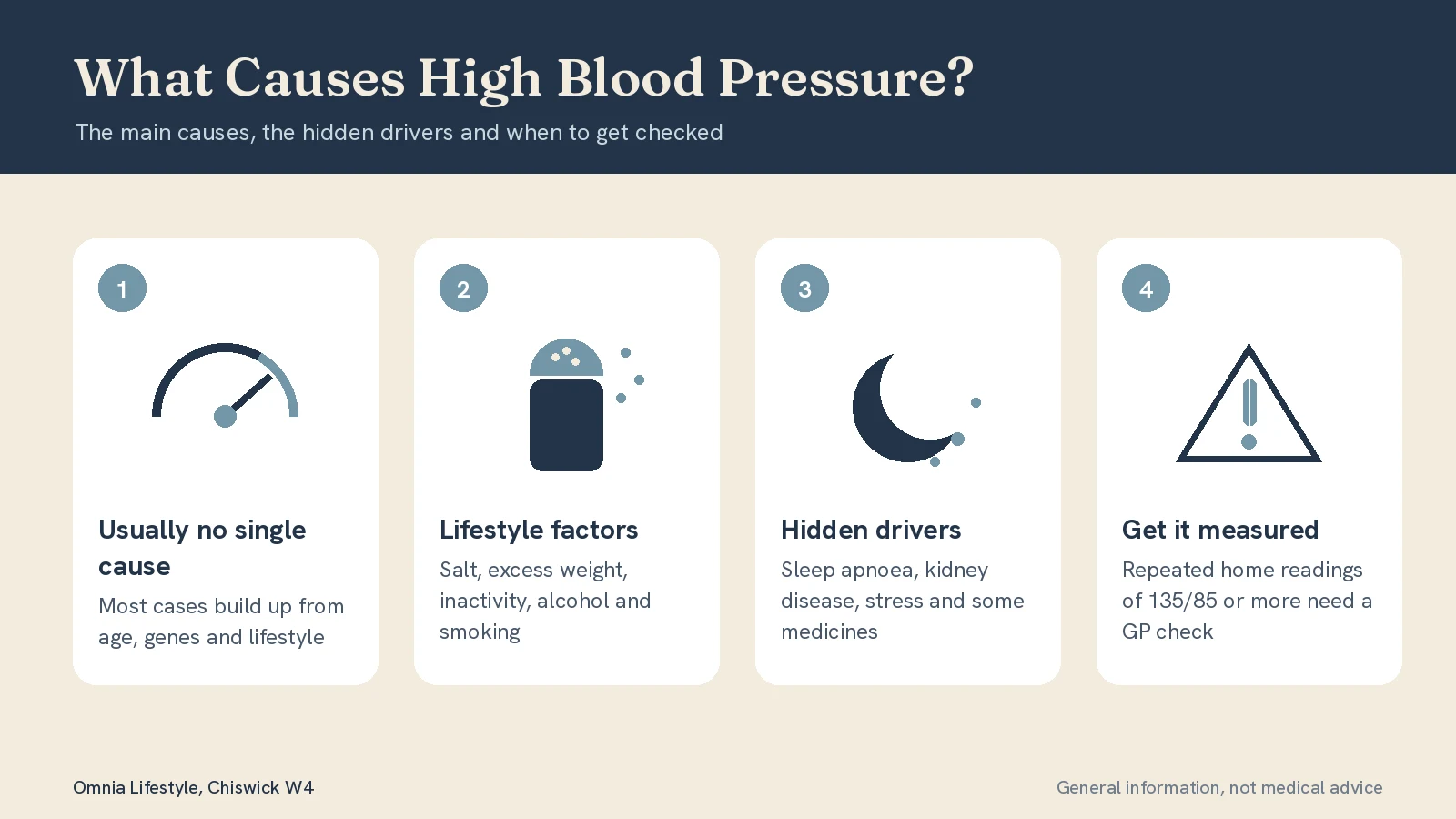 What Causes High Blood Pressure? Main Causes and Risks