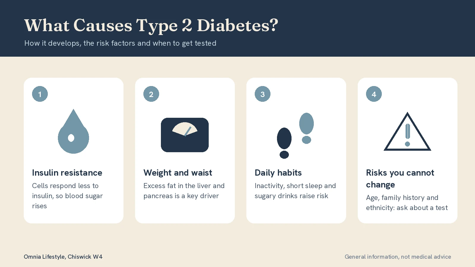 What Causes Type 2 Diabetes? Risk Factors Explained