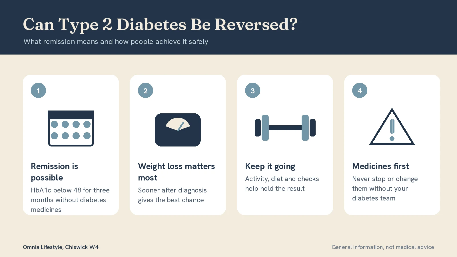 Can Type 2 Diabetes Be Reversed? Remission Explained