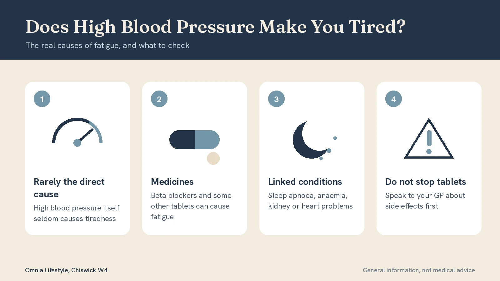Does High Blood Pressure Make You Tired? Causes and What to Check