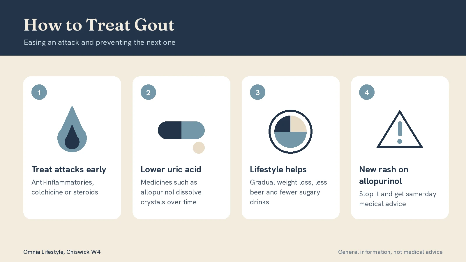 How to Treat Gout: Easing Attacks and Preventing Flares