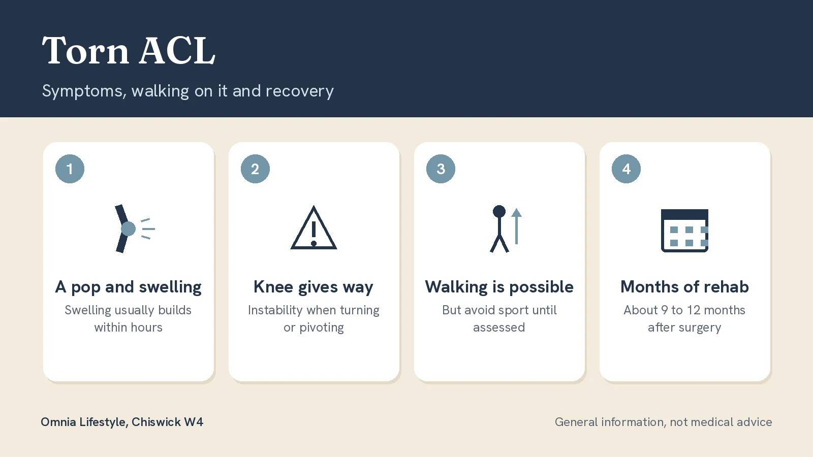 Torn ACL: Symptoms, Can You Walk on It and Recovery