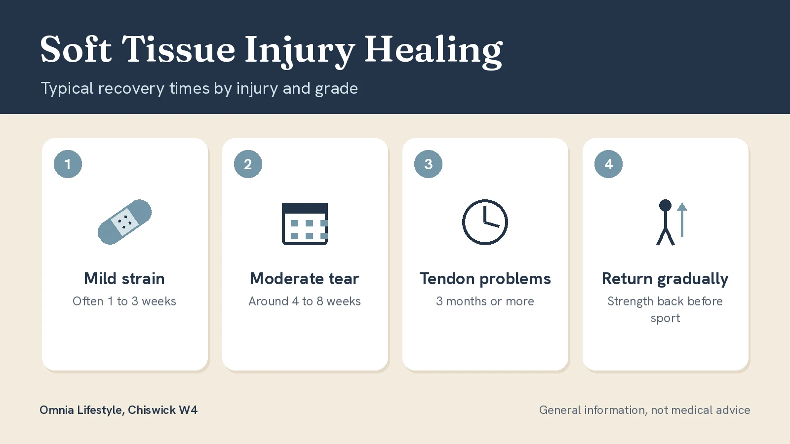 Soft Tissue Injury Healing Time: How Long Recovery Takes