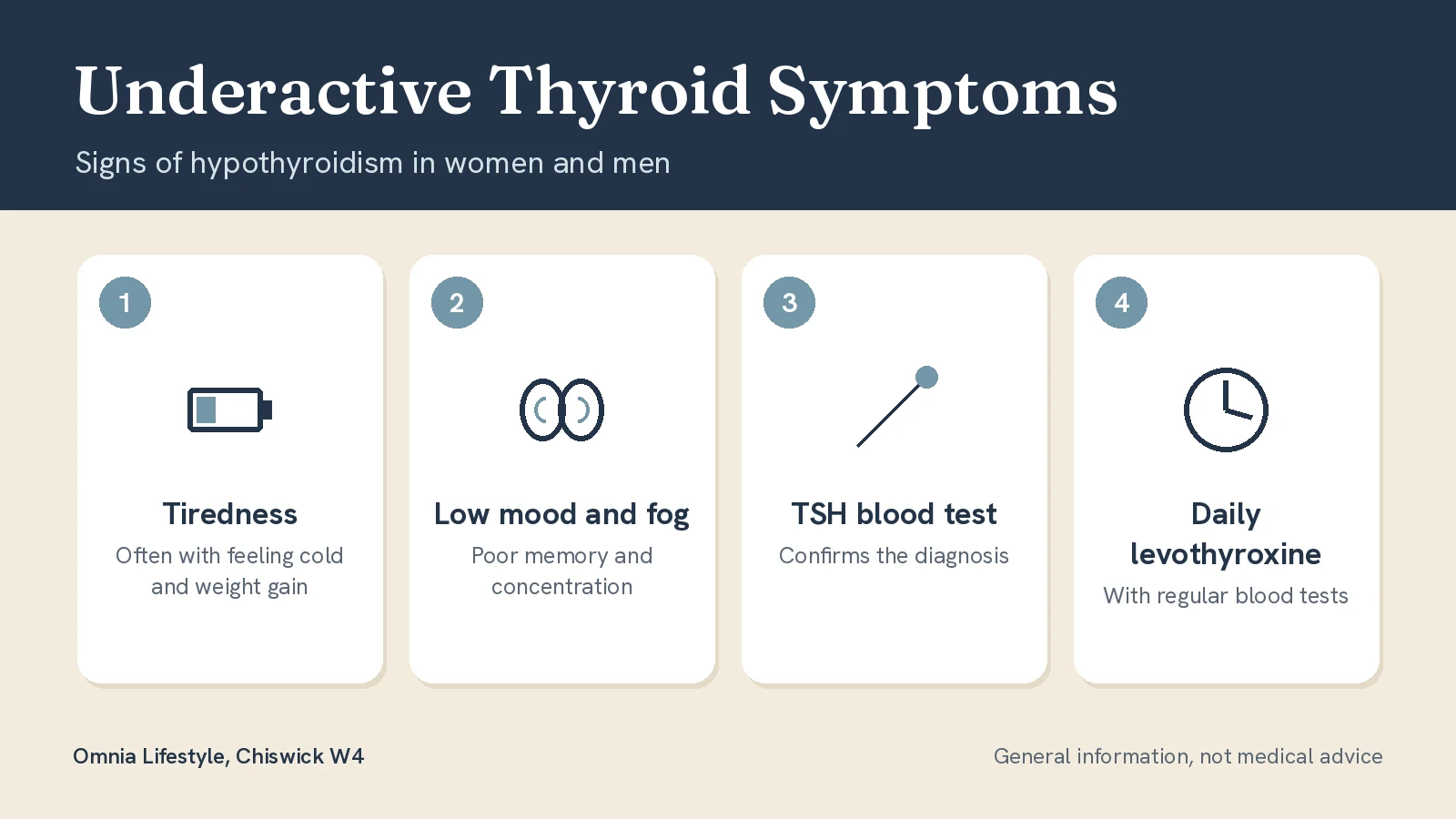 Underactive Thyroid Symptoms: Signs in Women and Men