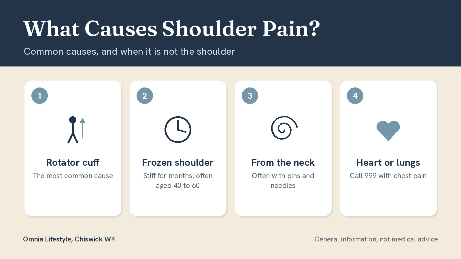 What Causes Shoulder Pain? Common Causes and Relief
