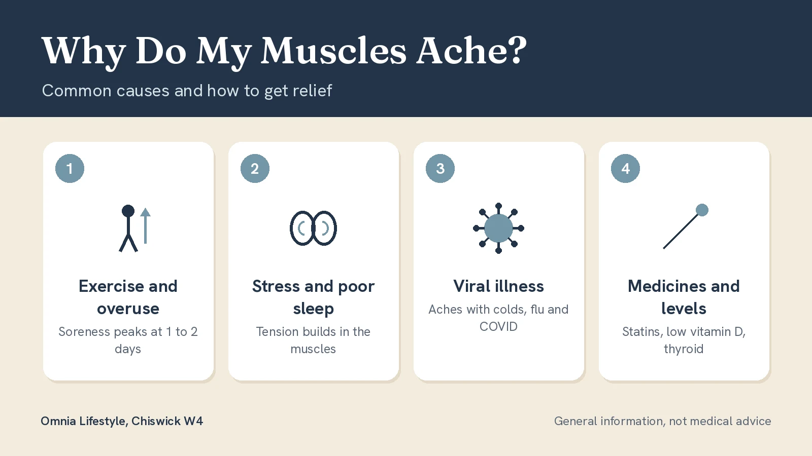 Why Do My Muscles Ache? Causes and Muscle Pain Relief