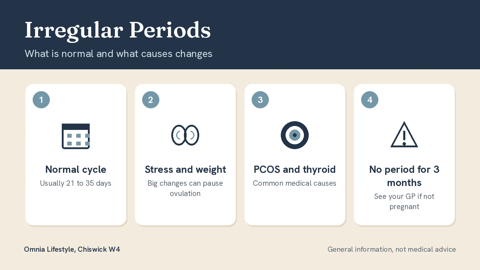 Irregular Periods: Causes and What Is a Normal Cycle