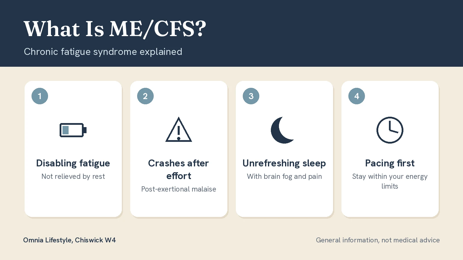 What Is ME/CFS? Chronic Fatigue Syndrome Symptoms, Tests and Treatment