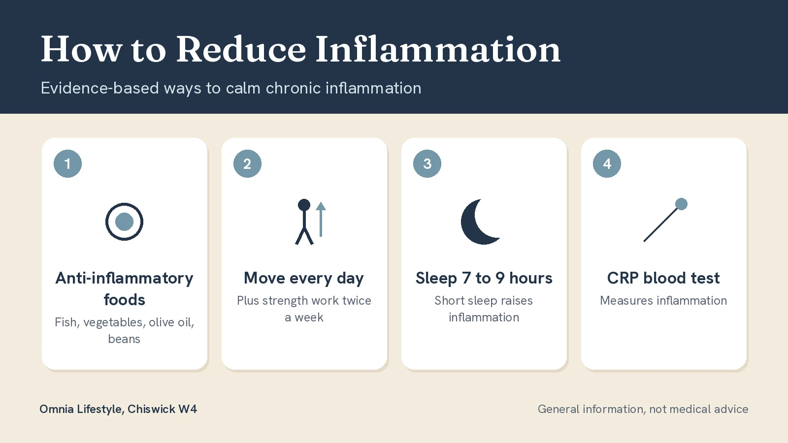 How to Reduce Inflammation in the Body Naturally