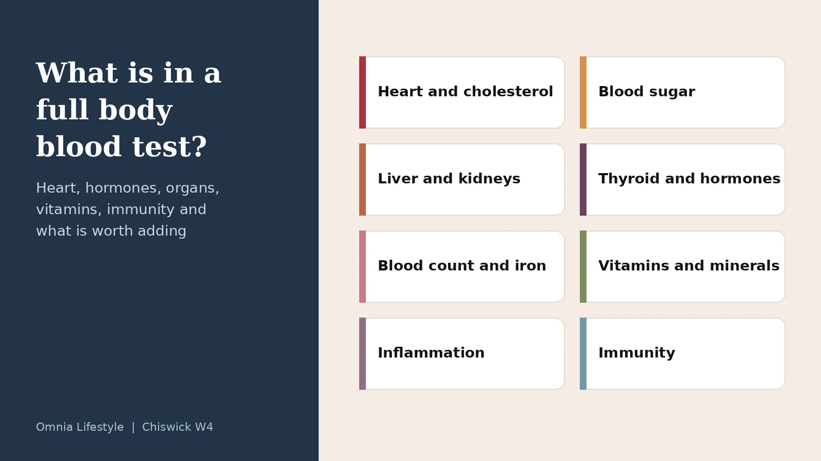 Full Body Blood Test: What Is Included and Is It Worth It?