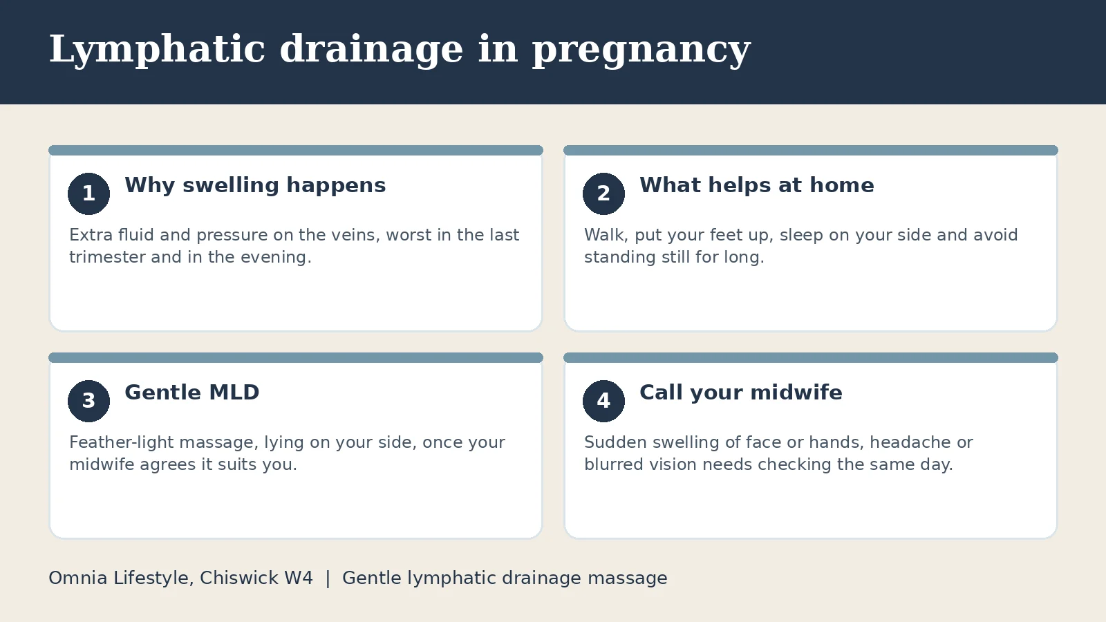 Lymphatic drainage in pregnancy: why swelling happens, home measures, gentle massage and when to call your midwife