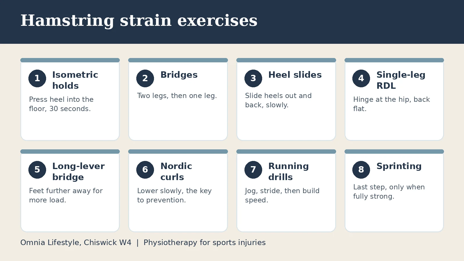 Hamstring Strain: Exercises and Return to Sport