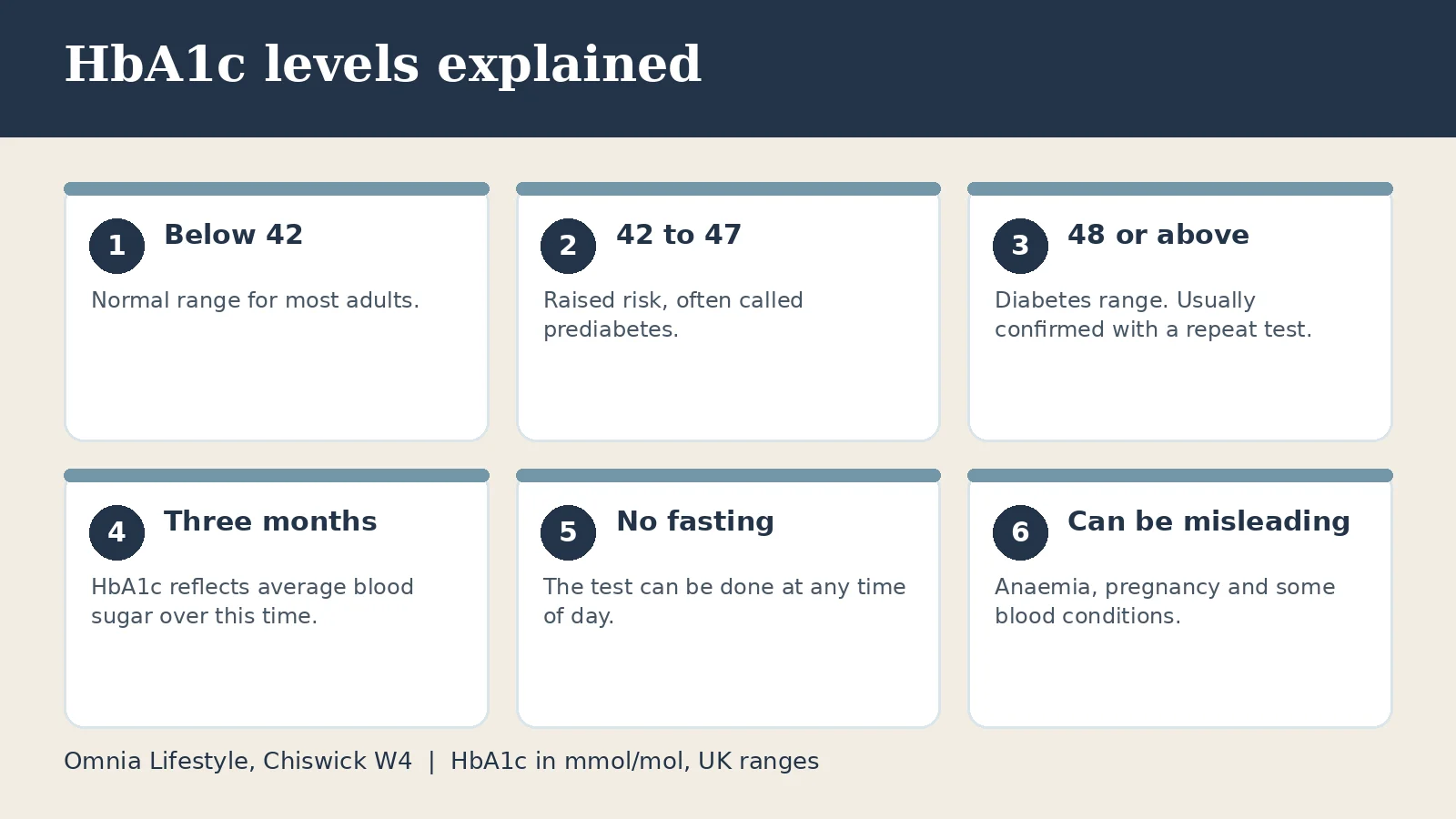 HbA1c levels explained: normal, prediabetes and diabetes ranges in mmol/mol