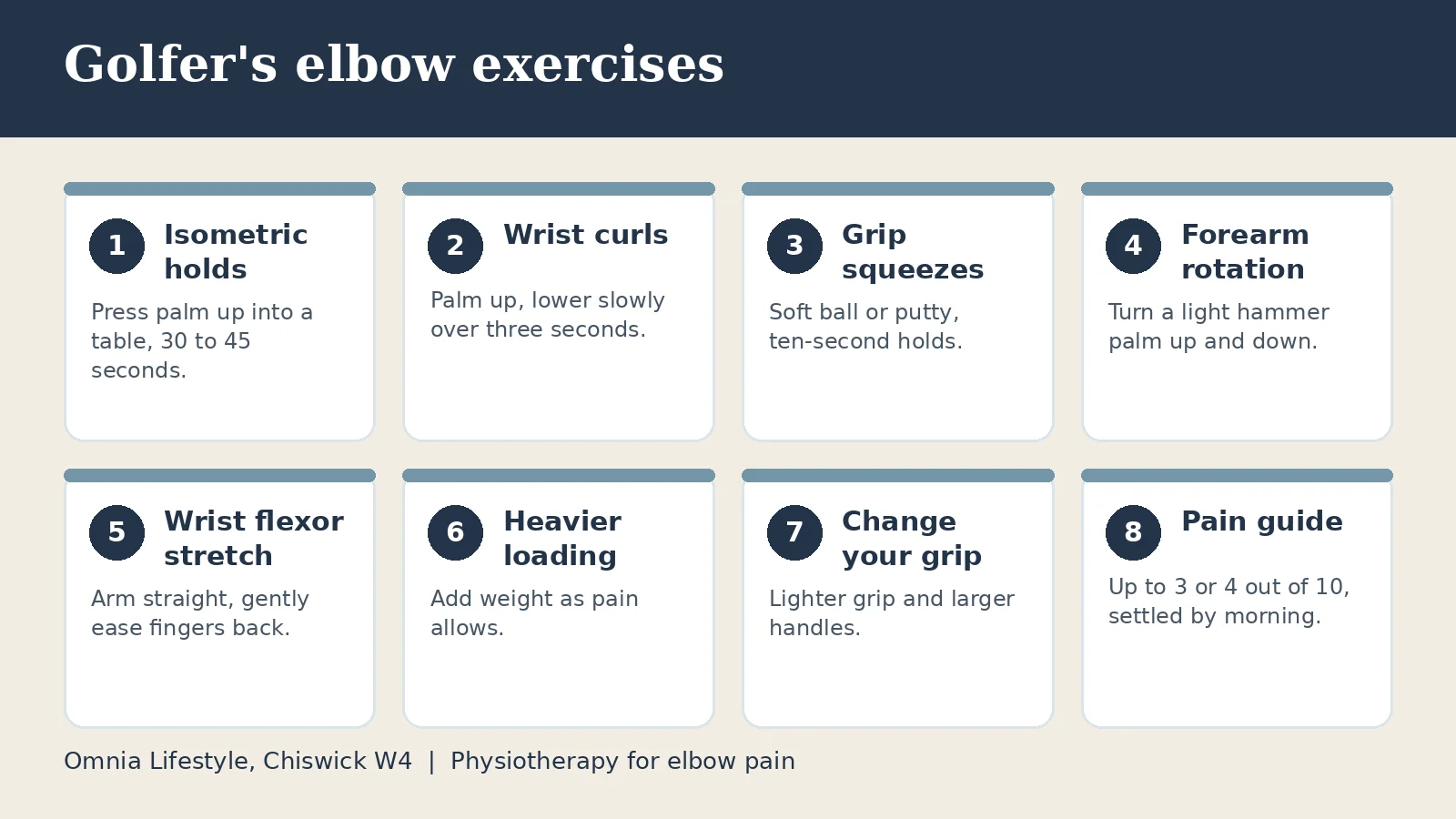 Golfer's elbow exercises: isometric holds, wrist curls, grip squeezes, forearm rotation and stretching