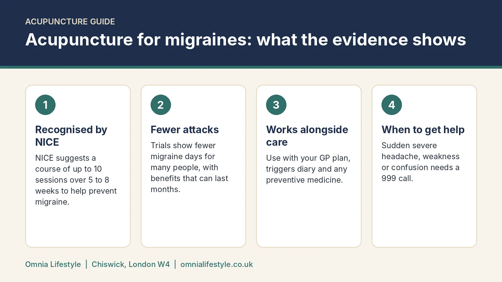 Acupuncture for migraines: what NICE and the research show