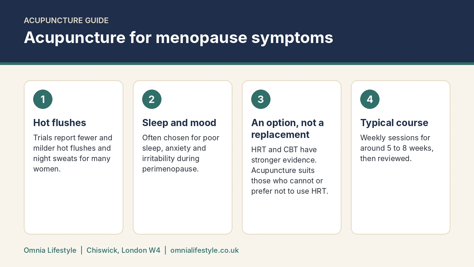 Acupuncture for Menopause: Hot Flushes, Sleep and Mood
