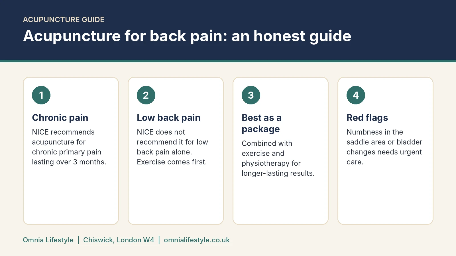 Acupuncture for back pain: an honest guide