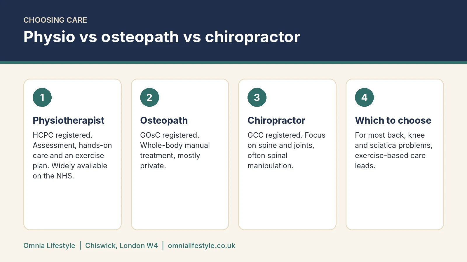 Physio vs osteopath vs chiropractor compared