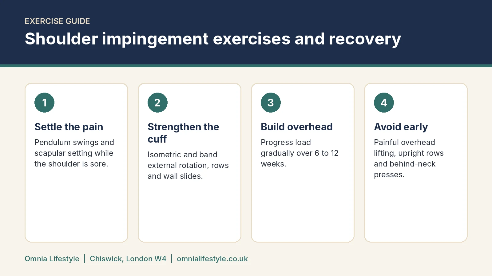 Shoulder Impingement Exercises and Recovery Time