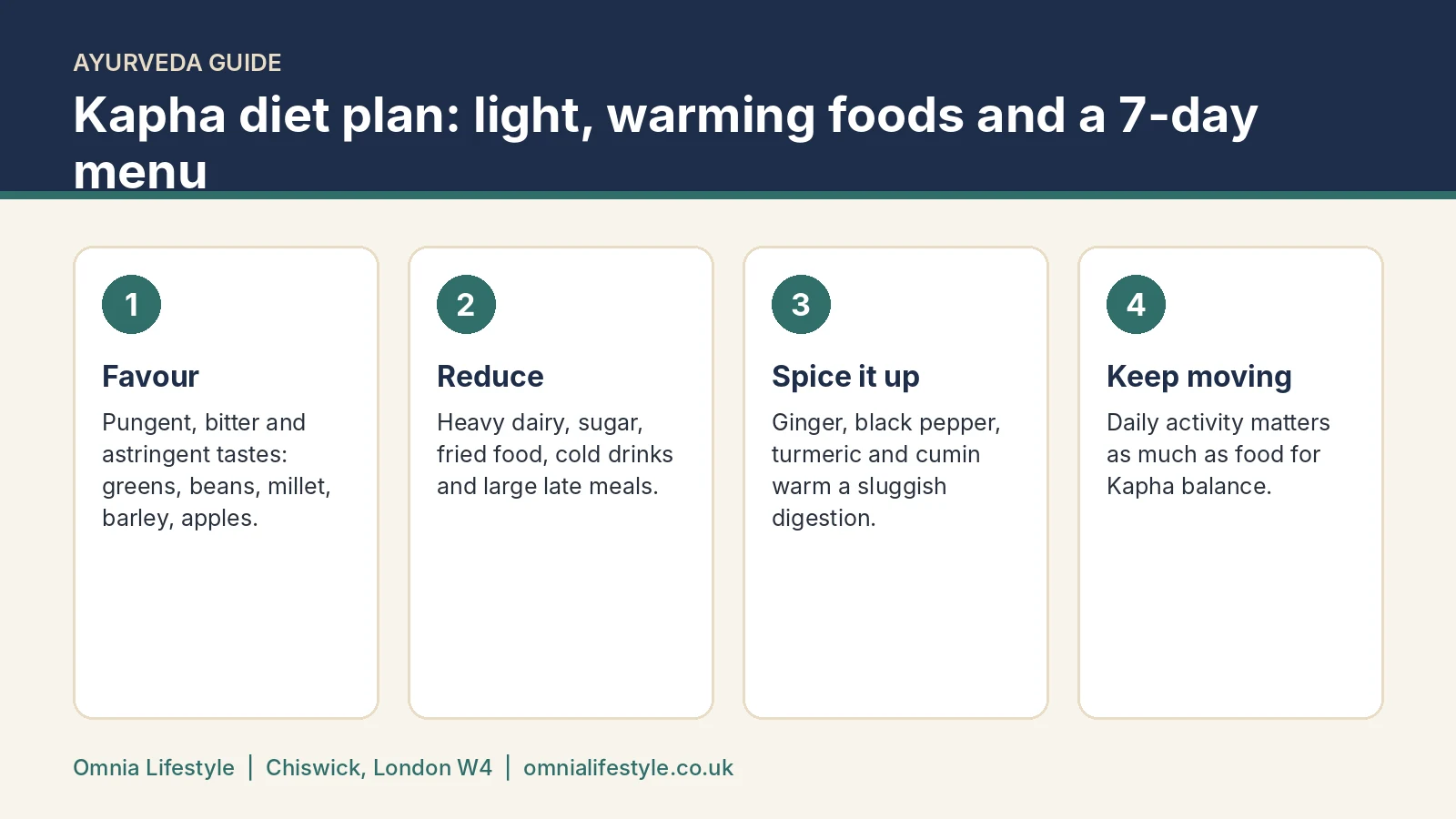 Kapha diet plan: foods to favour and reduce
