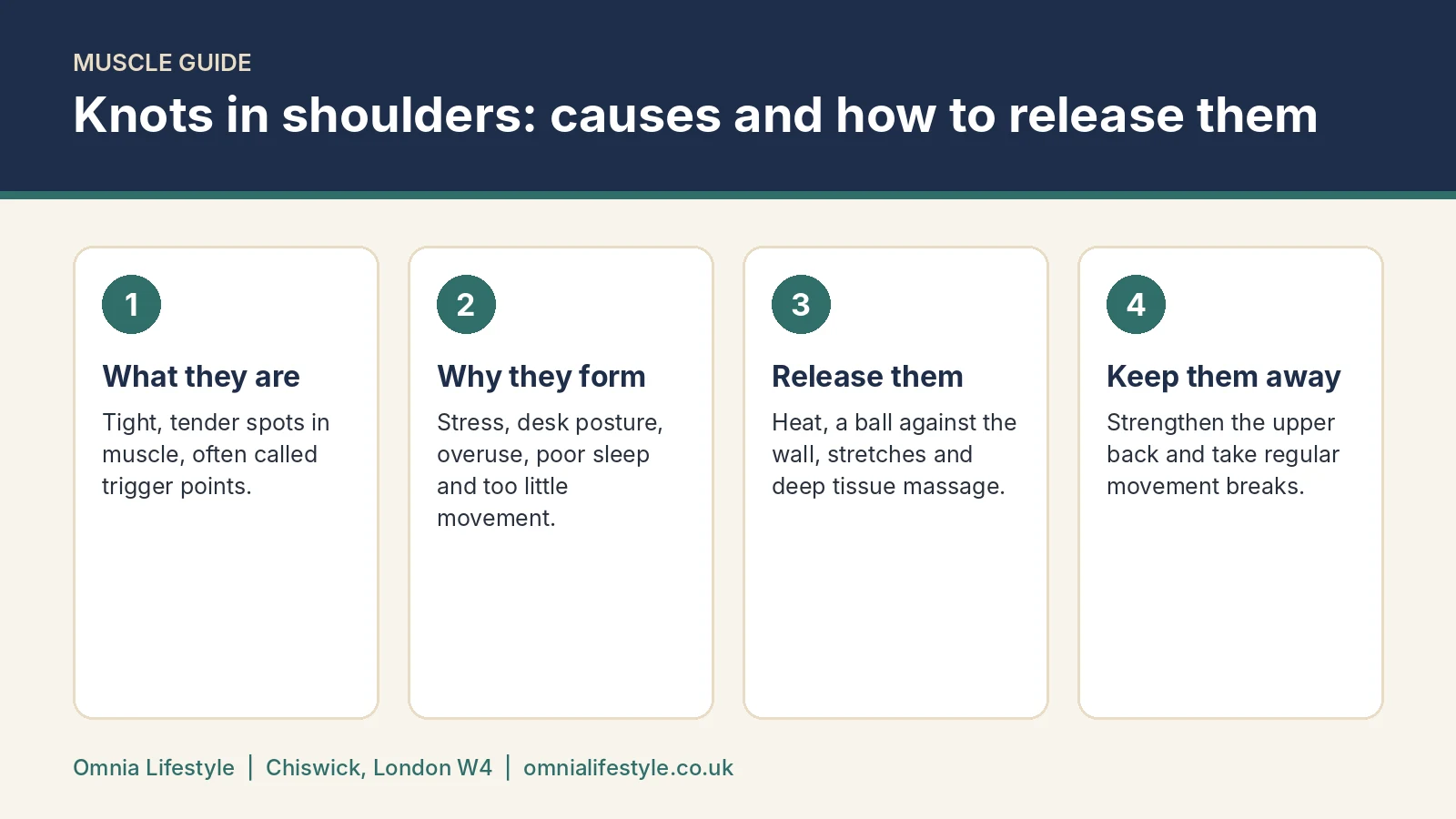 Knots in shoulders: causes and how to release them