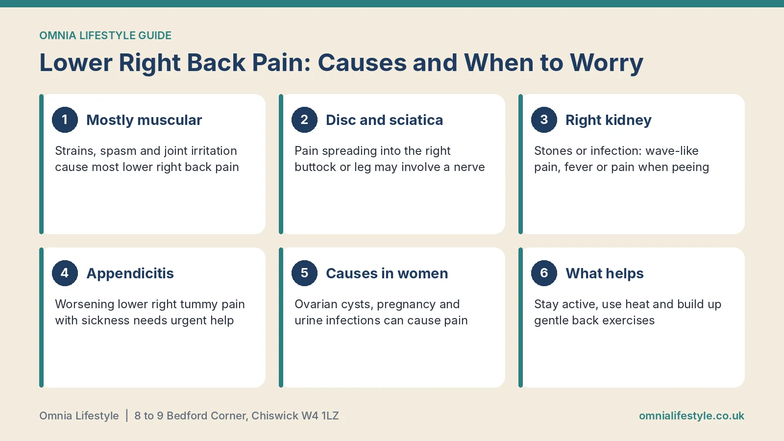 Lower Right Back Pain: Causes and When to Worry