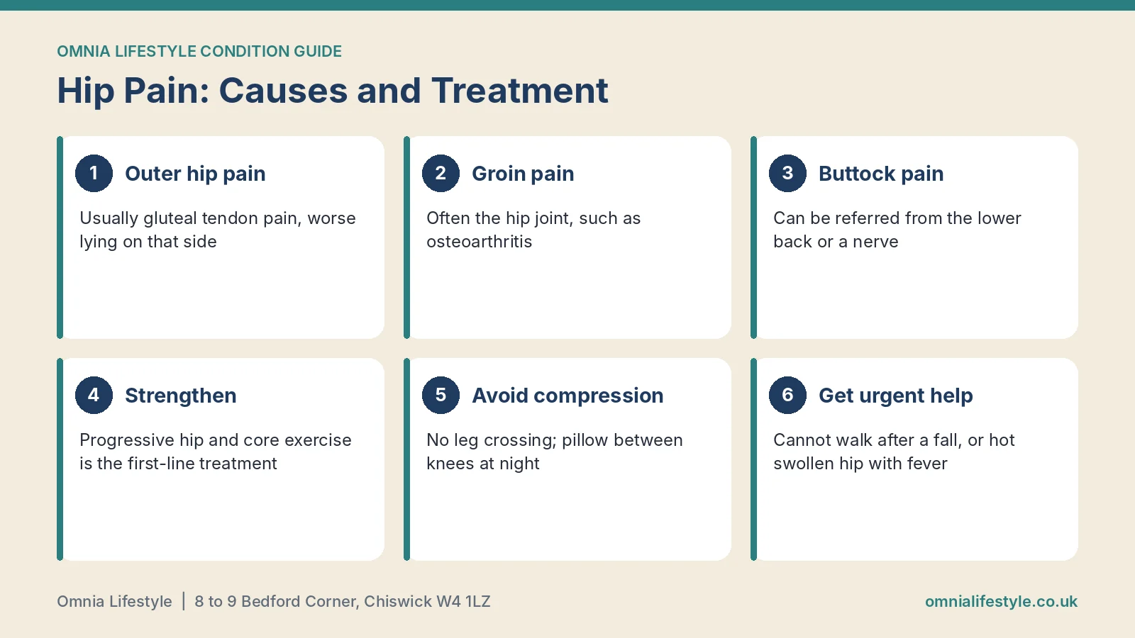 Hip pain causes and treatment: outer hip tendon pain, groin and joint pain, referred pain, strengthening and urgent warning signs