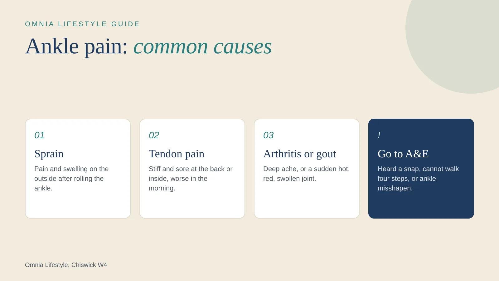 Ankle pain causes: sprain, tendon pain, arthritis and gout, with the A&E warning signs of a fracture or Achilles rupture