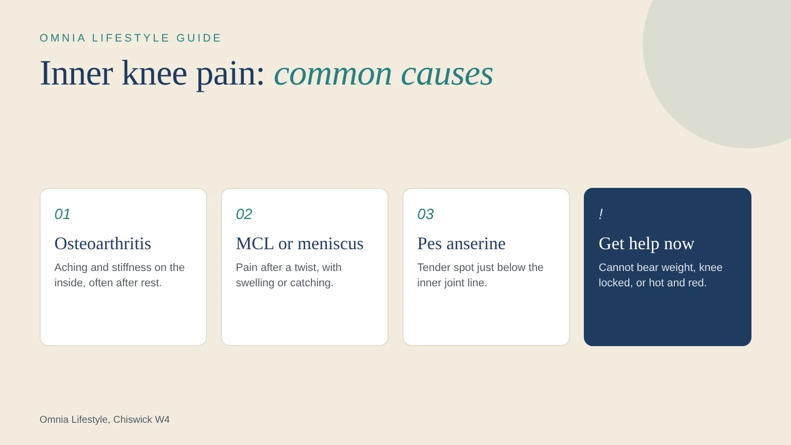 Inner knee pain causes: osteoarthritis, MCL sprain or meniscus tear, pes anserine tendinopathy, and urgent warning signs