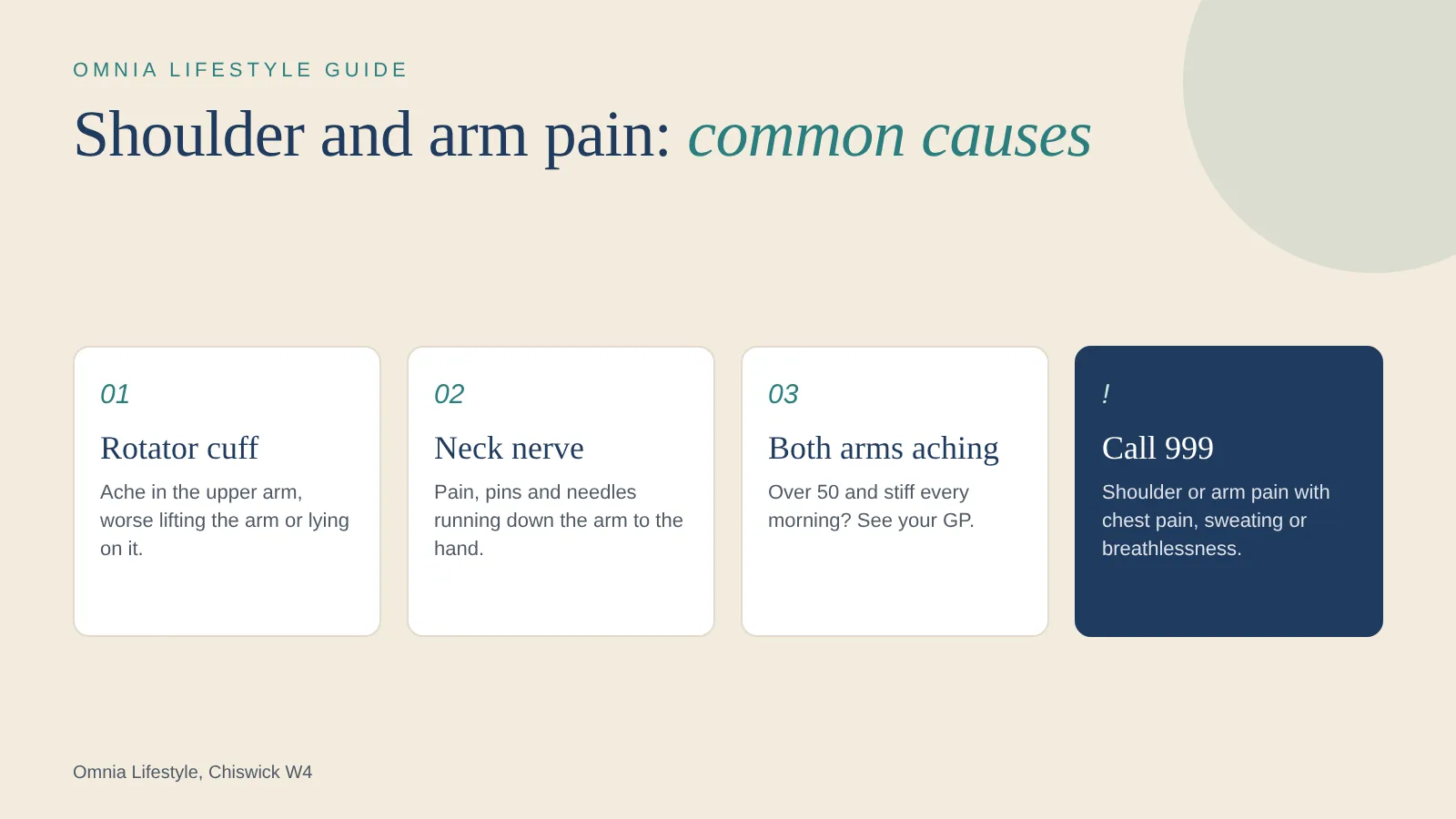 Shoulder and arm pain causes: rotator cuff, trapped nerve in the neck, frozen shoulder, and the 999 heart attack warning sign