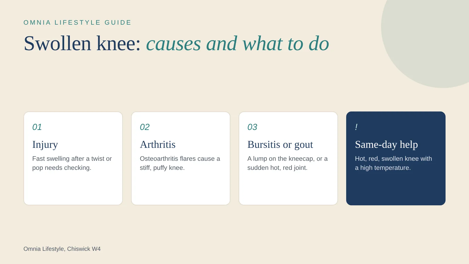 Swollen knee causes: injury, osteoarthritis, bursitis and gout, with the warning sign of a hot, red knee and fever