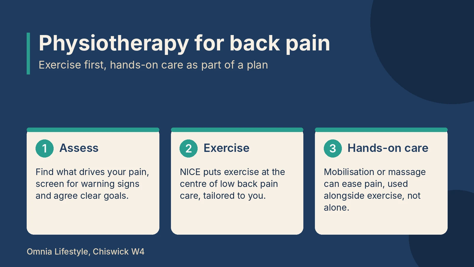 Physiotherapy for back pain: assessment, exercise and hands-on care