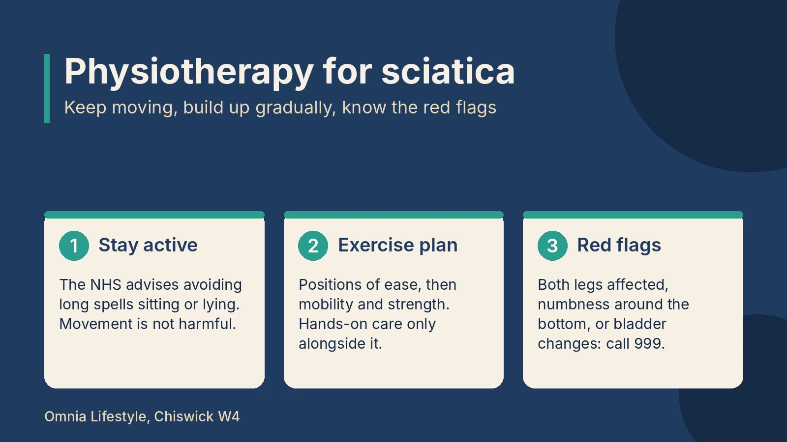 Physiotherapy for sciatica: movement, exercise and nerve-friendly care