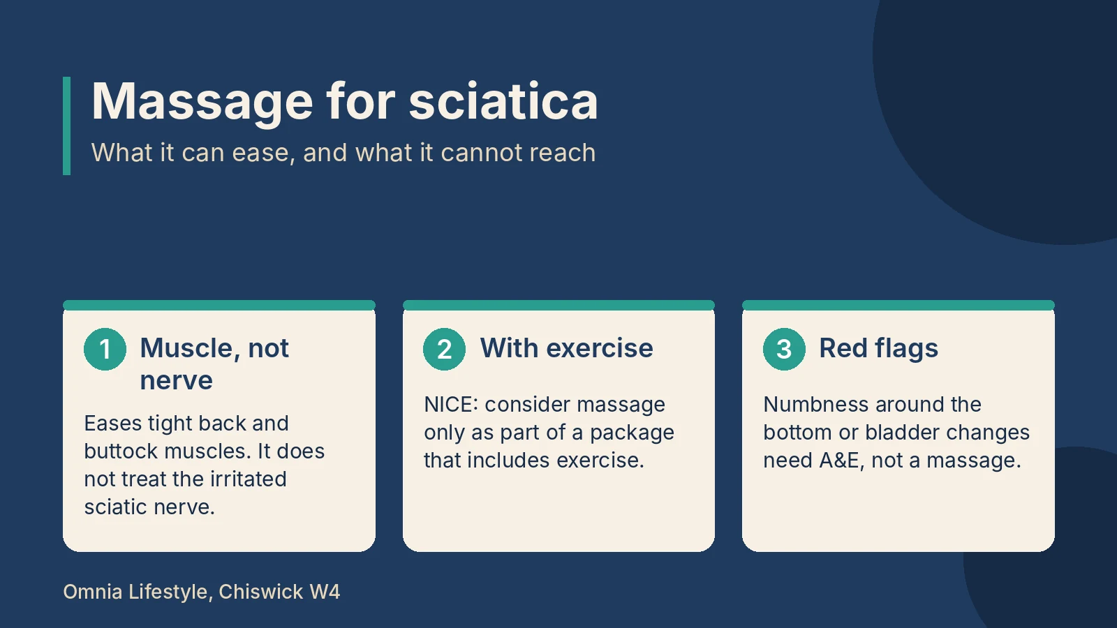 Massage for sciatica: what it can and cannot do