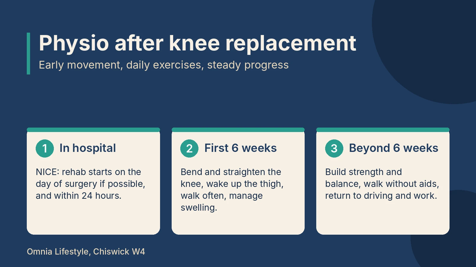 Physio after knee replacement: hospital, home exercises and building strength