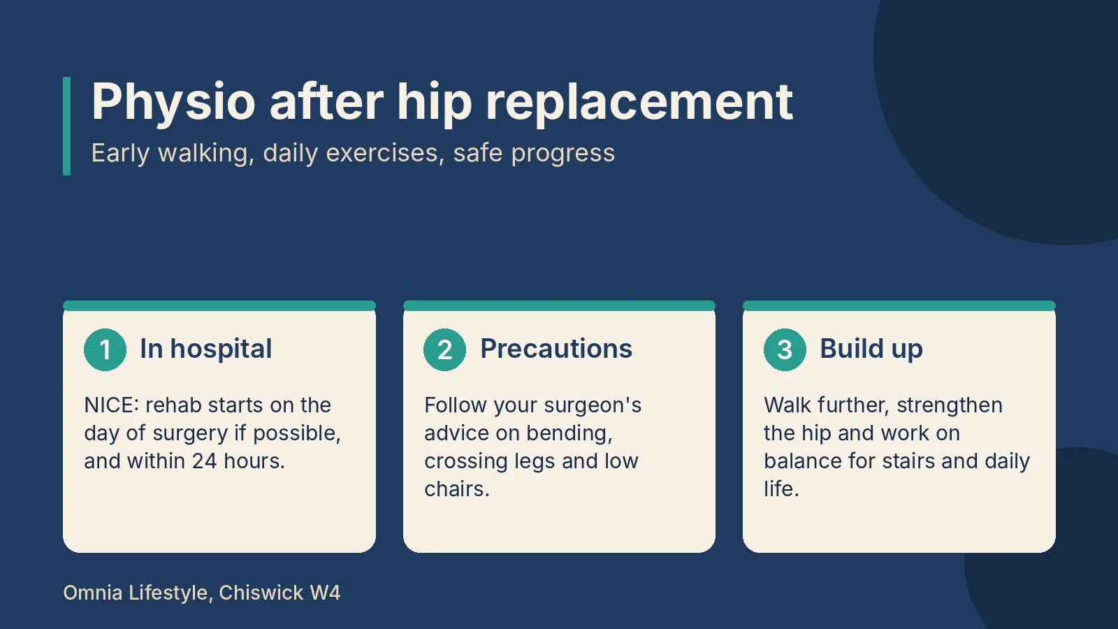 Physio after hip replacement: walking, exercises and safe precautions
