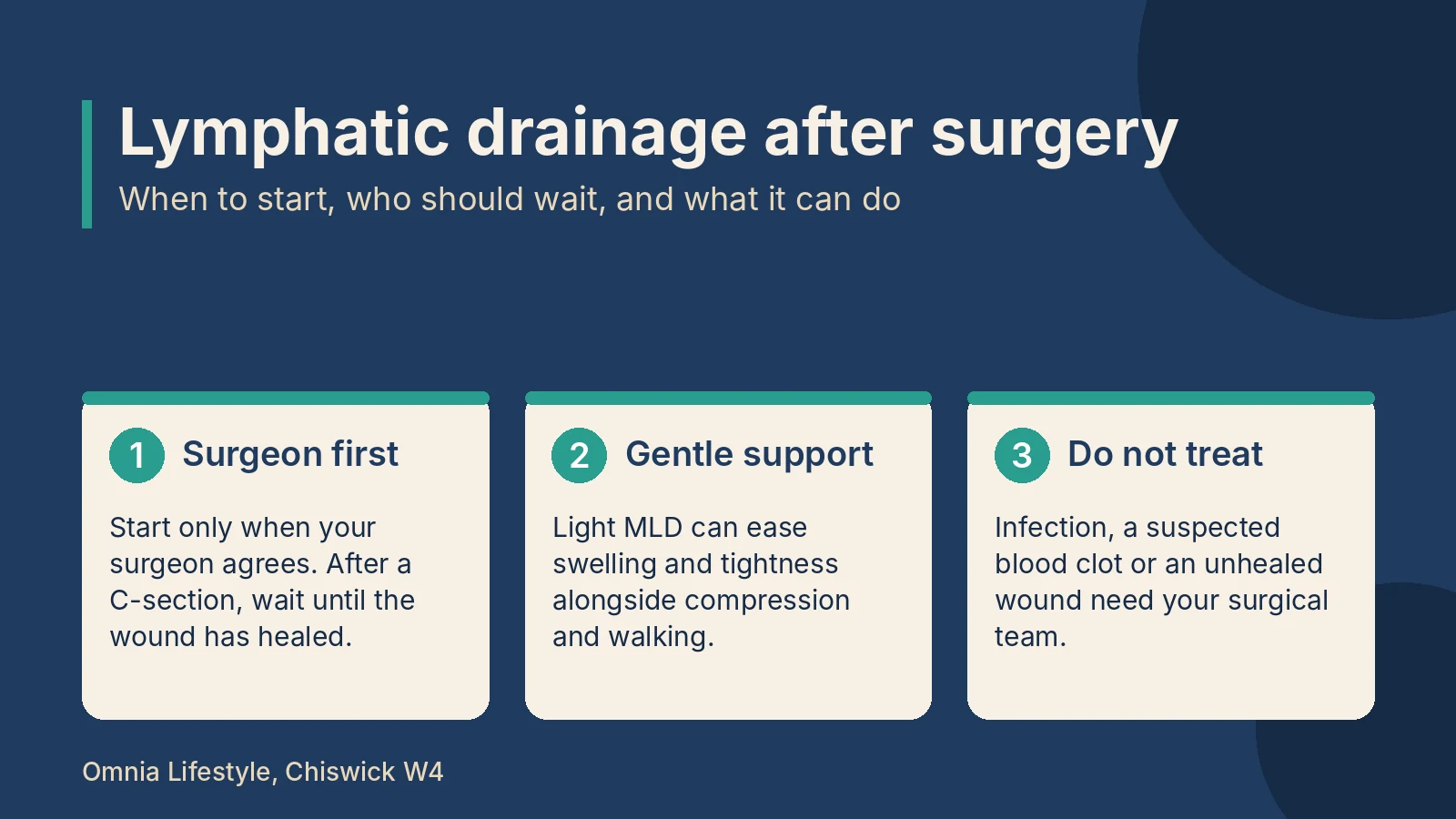 Lymphatic drainage after surgery: timing and safety