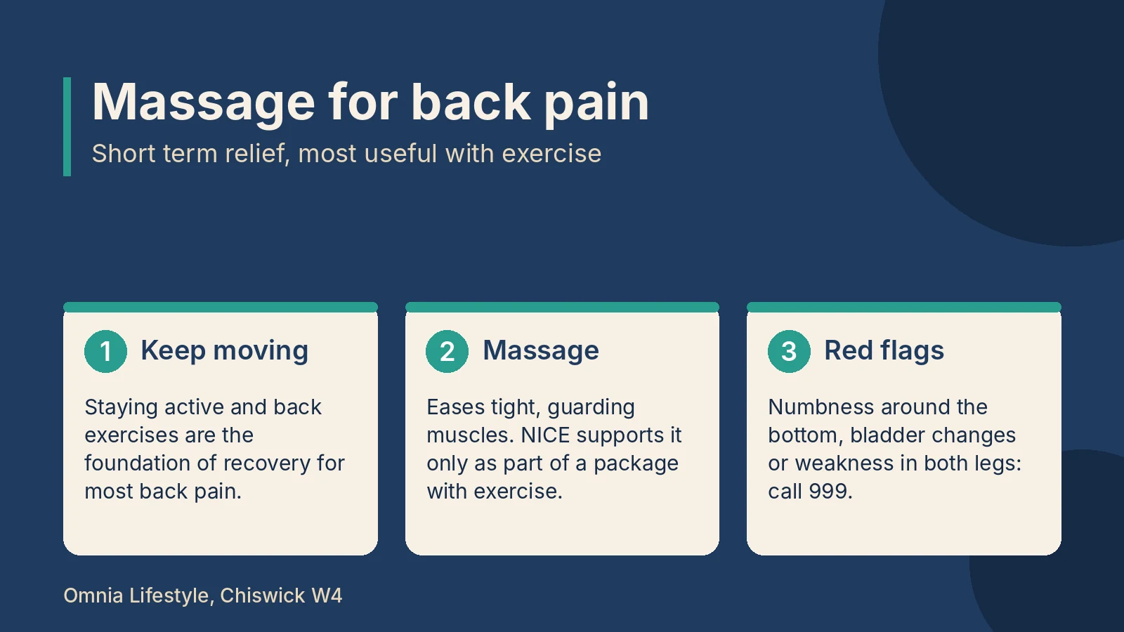 Massage for back pain guide