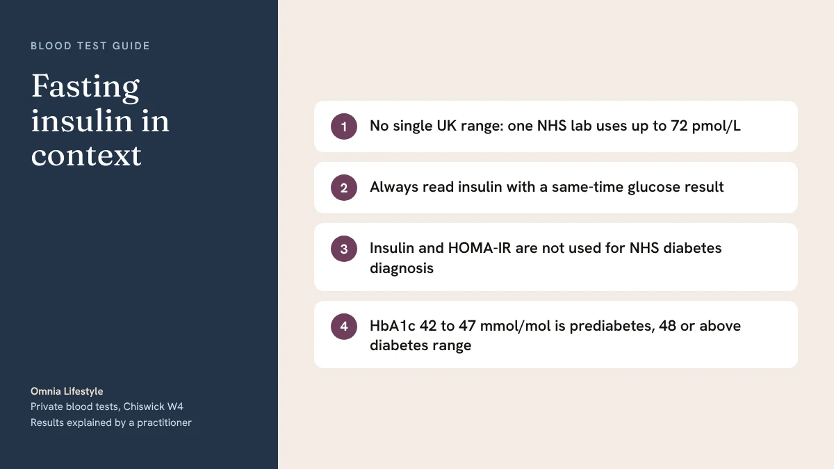 Fasting insulin in context