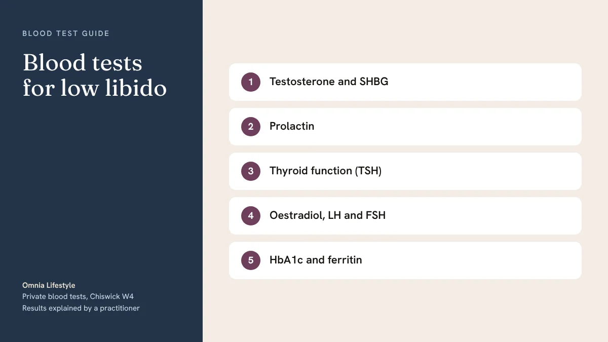 Blood Tests for Low Libido in Men and Women