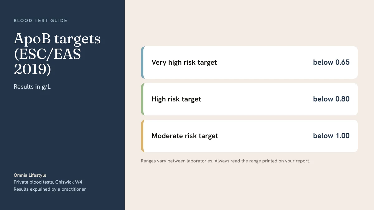 ApoB targets (ESC/EAS 2019)