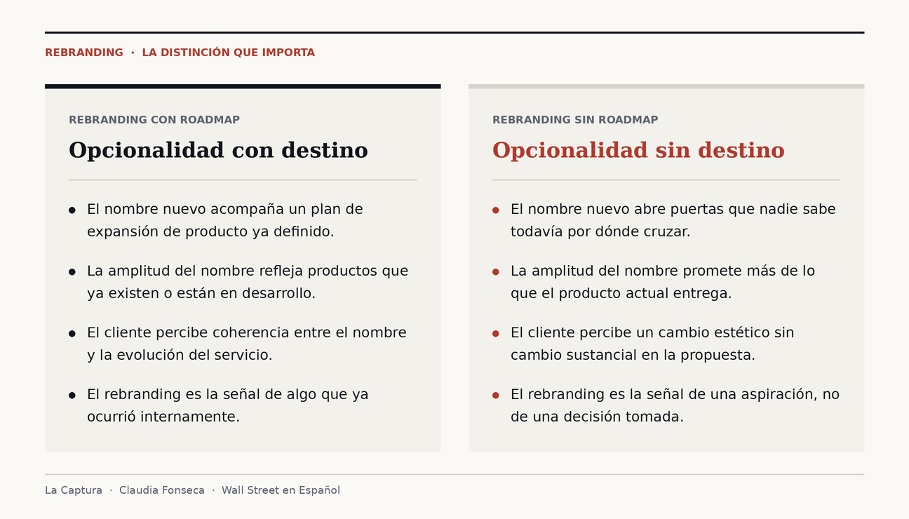Tabla comparativa: rebranding con roadmap frente a rebranding sin roadmap.