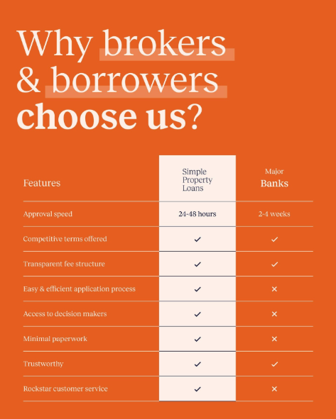 Why brokers and borrowers choose us