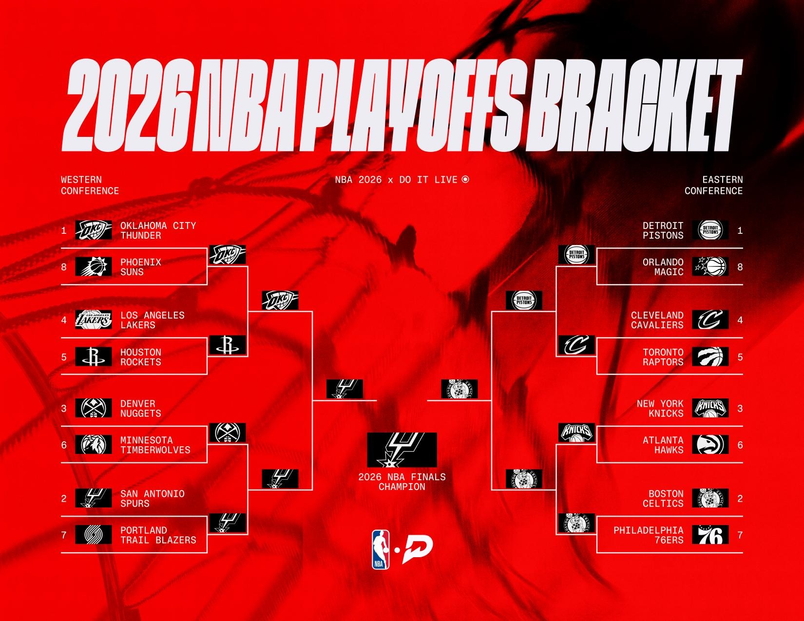 2026 NBA Playoffs Bracket Predictions - David Bearman