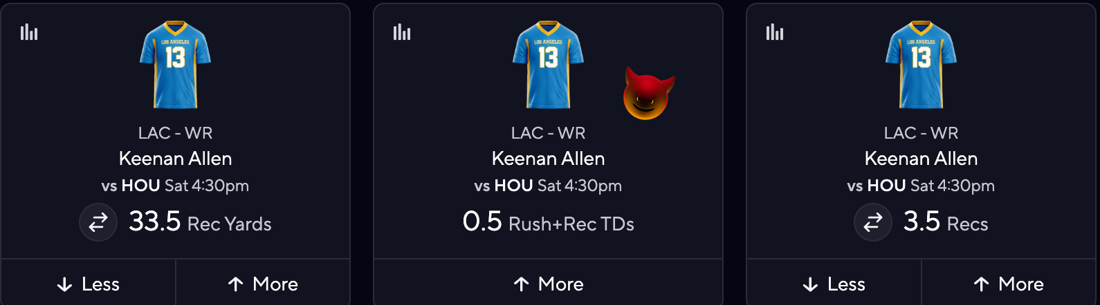 Keenan Allen Pick