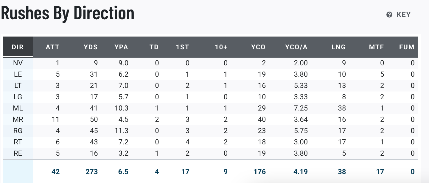 Miami RB Mark Fletcher Jr. Projection