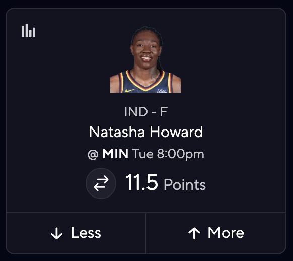 Fever vs. Lynx - WNBA Picks - Natasha Howard