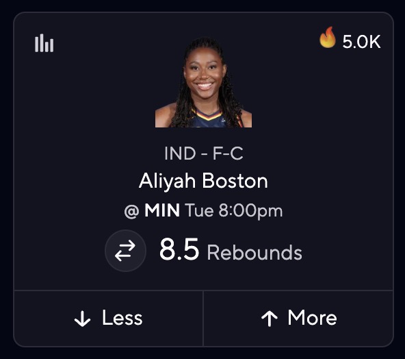 Fever vs. Lynx - WNBA Picks - Aliyah Boston
