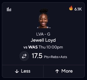 WNBA Picks Today - Jewell Loyd
