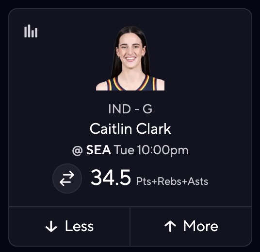 Caitlin Clark Projections Today - PRA